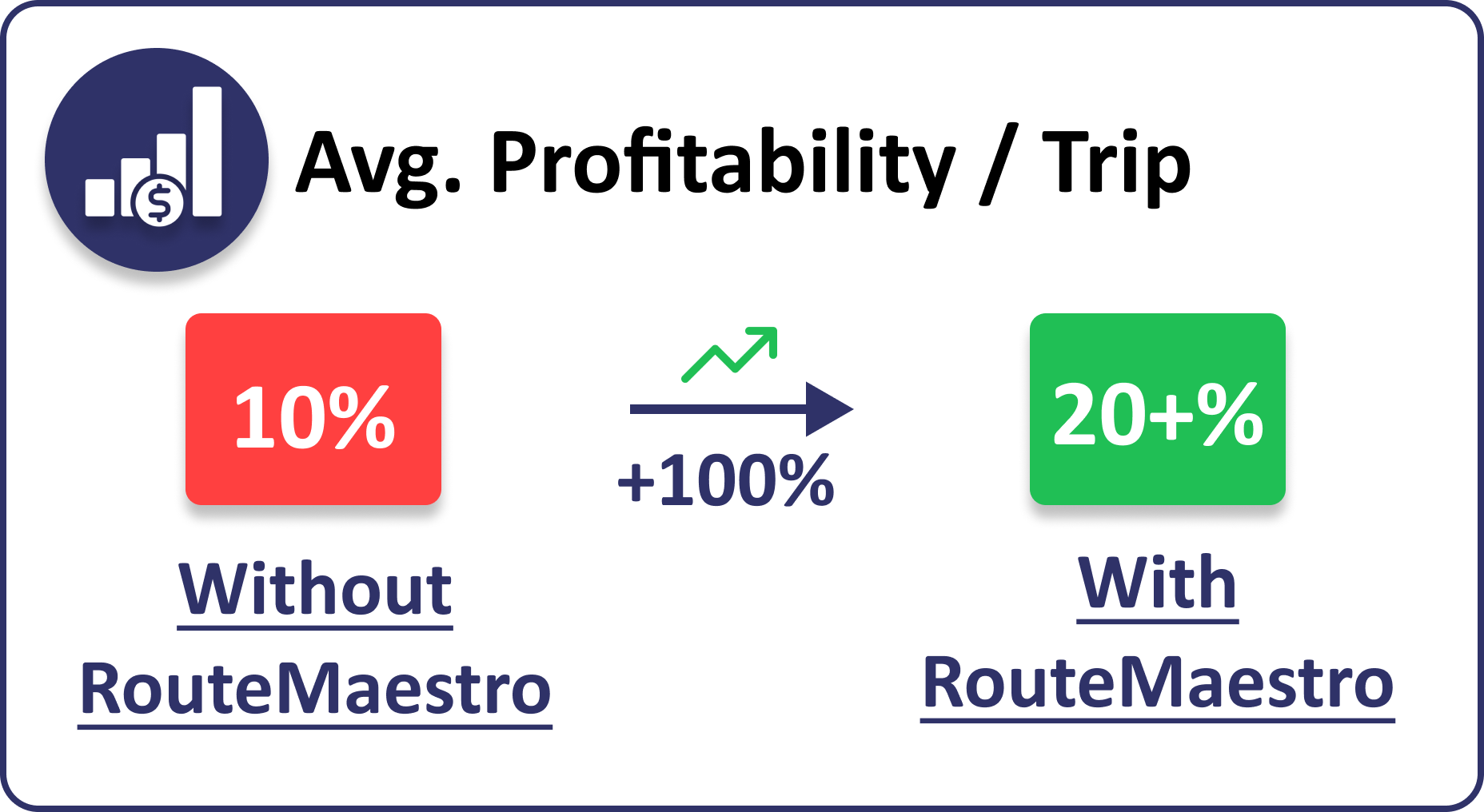 Profitability Icon